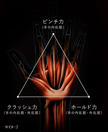 シックスパッドハンドパルスの３つの力の画像